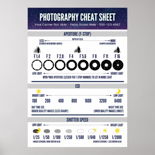 Fotografie Cheat Sheet Visual Aid Poster (Voorkant)