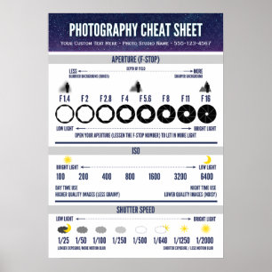 Fotografie Cheat Sheet Visual Aid Poster
