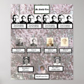 Four Generation Plum Blossom Family Tree Poster (Devant)