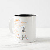 Fourier_reeks1 Tweekleurige Koffiemok (Voorkant links)