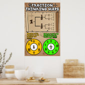 Fractiedenkkaarten {Poster Wiskunde} Poster (Keuken)