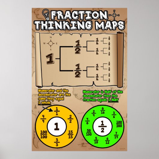 Fractiedenkkaarten {Poster Wiskunde} Poster (Voorkant)