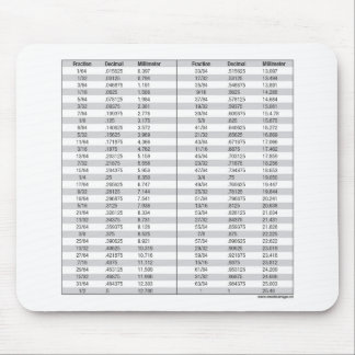 Fracties - Decimaal - Millimeter Chart Muismat
