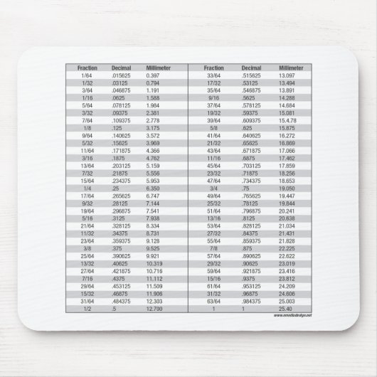 Fracties - Decimaal - Millimeter Chart Muismat (Voorkant)