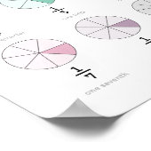 Fracties leren poster (Hoek)