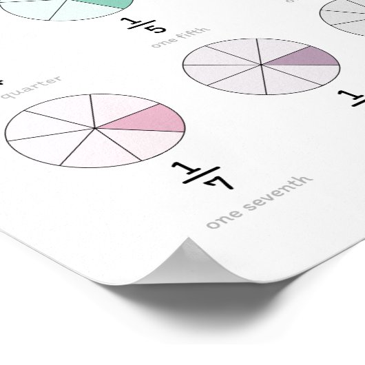 Fracties leren poster (Hoek)