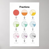 Fracties leren poster (Voorkant)