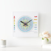 Fraction Clock Vierkante Klok (Huis)