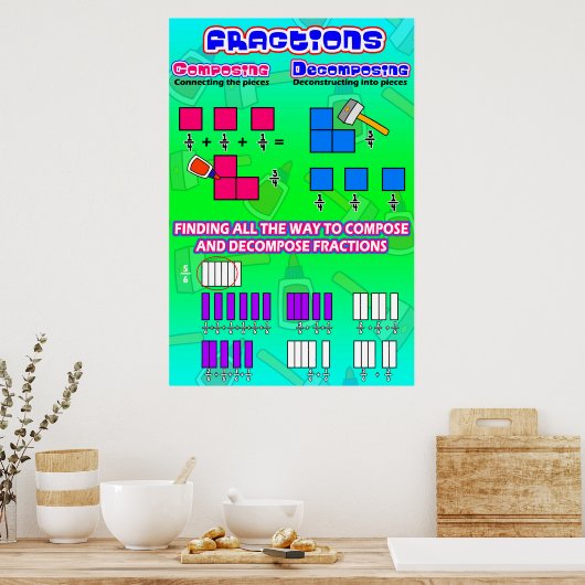 Fractions Composante Décomposition = Math Poster (Cuisine)