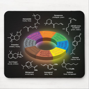 FragCircle MPad Black Muismat