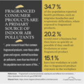 Fragranced Consumer Products - Primary Pollutants  Sticker (Voorkant)