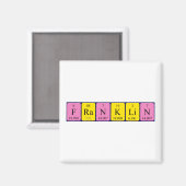 Franklin periodiek table name magnet magneet (Voorkant / Achterkant)
