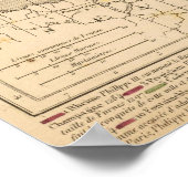 Frankrijk 1270 a 1328 poster (Hoek)