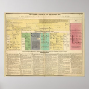 Frankrijk van 752 tot 987 poster