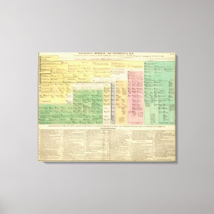 Frankrijk van 987 tot 1589 canvas afdruk