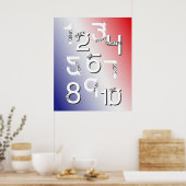 Franse Aantallen 1 tot 10 *UPDATED* Poster (Keuken)