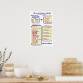 Franse Grammar Basic Passe Compose Poster (Keuken)