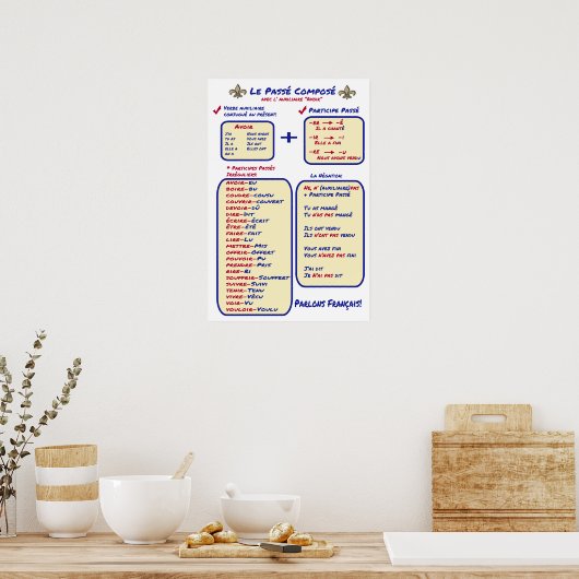 Franse Grammar Basic Passe Compose Poster (Keuken)