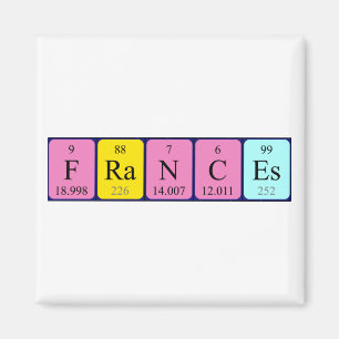 Fransen periodieke lijstnaam magneet