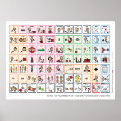 French Core Word Poster (Devant)