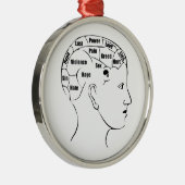Frenologie Metalen Ornament (Rechts)