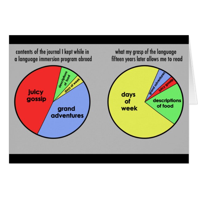 Frequentie: kaarten (Voorkant Horizontaal)