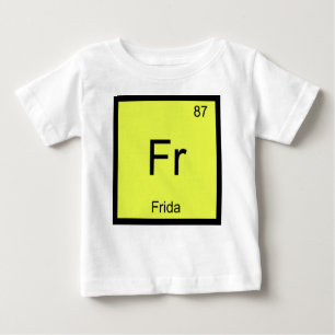 Frequentietabel Frida Name Chemistry Element