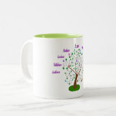 Fruit Chrétien De Mug De Café Spirit (Devant gauche)