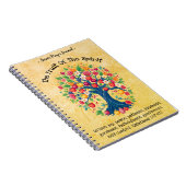 Fruit de l'Esprit - Journal de prière personnalisé (Côté Droit)