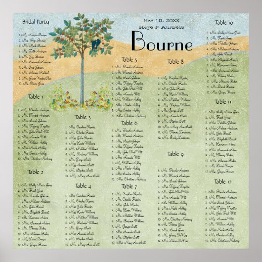  fruitbomen waarvan de vogelpest de zegenlijst is poster (Voorkant)