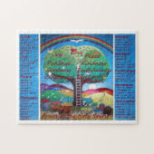 Fruits du puzzle de Saint-Esprit (Horizontal)