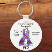 FTD, Frontotemporal Dementia Awareness Ribbon Sleutelhanger (Voorkant)
