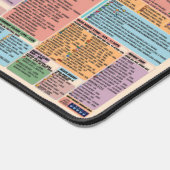 Full - Stardew Valley Aperçu rapide Guide de jeu (Coin)