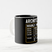 Funny Architect Hourly Rate Two-Tone Coffee Mok (Voorkant links)