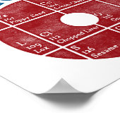 Funny Bagel Poster Periodic Table Bagel  (Hoek)