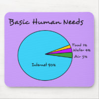 Funny Basic Human Needs (90% internet)