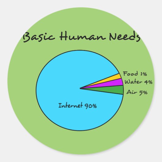 Funny Basic Human Needs (90% internet) Ronde Sticker (Voorkant)