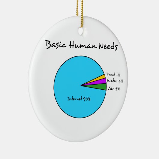 Funny Basic Human Needs voor computerliefhebbers Keramisch Ornament (Rechts)