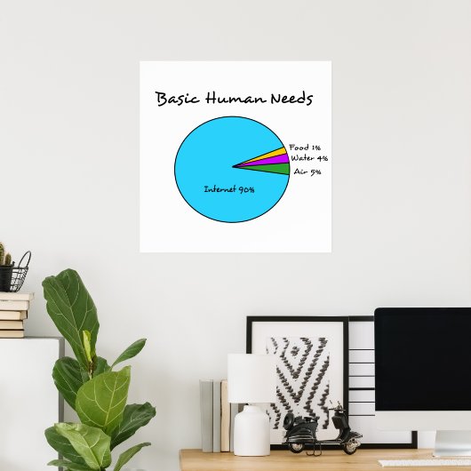 Funny Basic Human Needs voor computerliefhebbers Poster (Thuiskantoor)