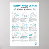 Funny Cat Body Language Poster – Feline Mood Chart (Devant)
