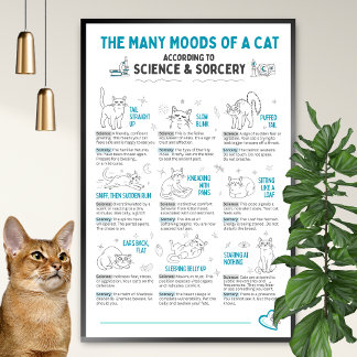 Funny Cat Body Language Poster – Feline Mood Chart