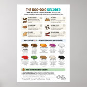 Funny Dog Poop Wall Chart for Pet Professionals Poster (Voorkant)