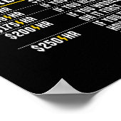 Funny Electrice Hourly Rates Lineman Gift voor Poster (Hoek)