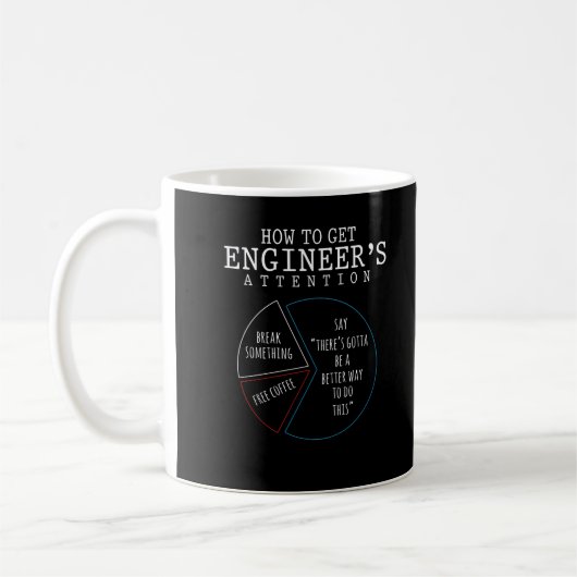 Funny Engineering Joke Coffee Humor Koffiemok (Links)