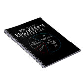 Funny Engineering Joke Coffee Humor Notitieboek (Rechterzijde)
