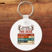 Funny Hunter Reasons Why I Missed The Deer Hunting Sleutelhanger (Voorkant)