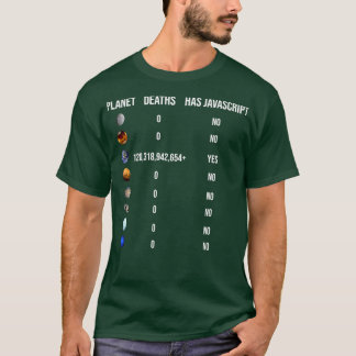Funny Javascript Joke Programmer JS Web Developer T-shirt