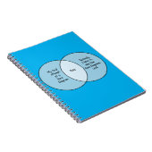Funny Owls Venn Diagram Notitieboek (Rechterzijde)