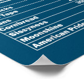 Funny Rednek Nutrition Feit 4 van juli land Poster (Hoek)