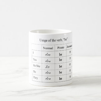 Funny Verb Conjugation Chart Mok